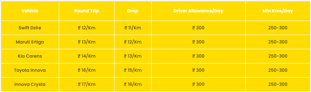 Nagpur To Amravati Taxi - New 3 Screenshot 2025 06 17 205454